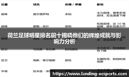 荷兰足球明星排名前十揭晓他们的辉煌成就与影响力分析